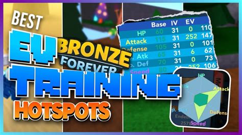 Training Hotspots .